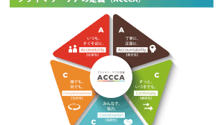 プライマリケアの定義模式図