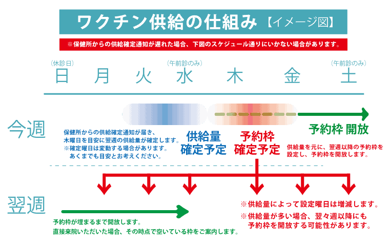 ワクチン供給の仕組み