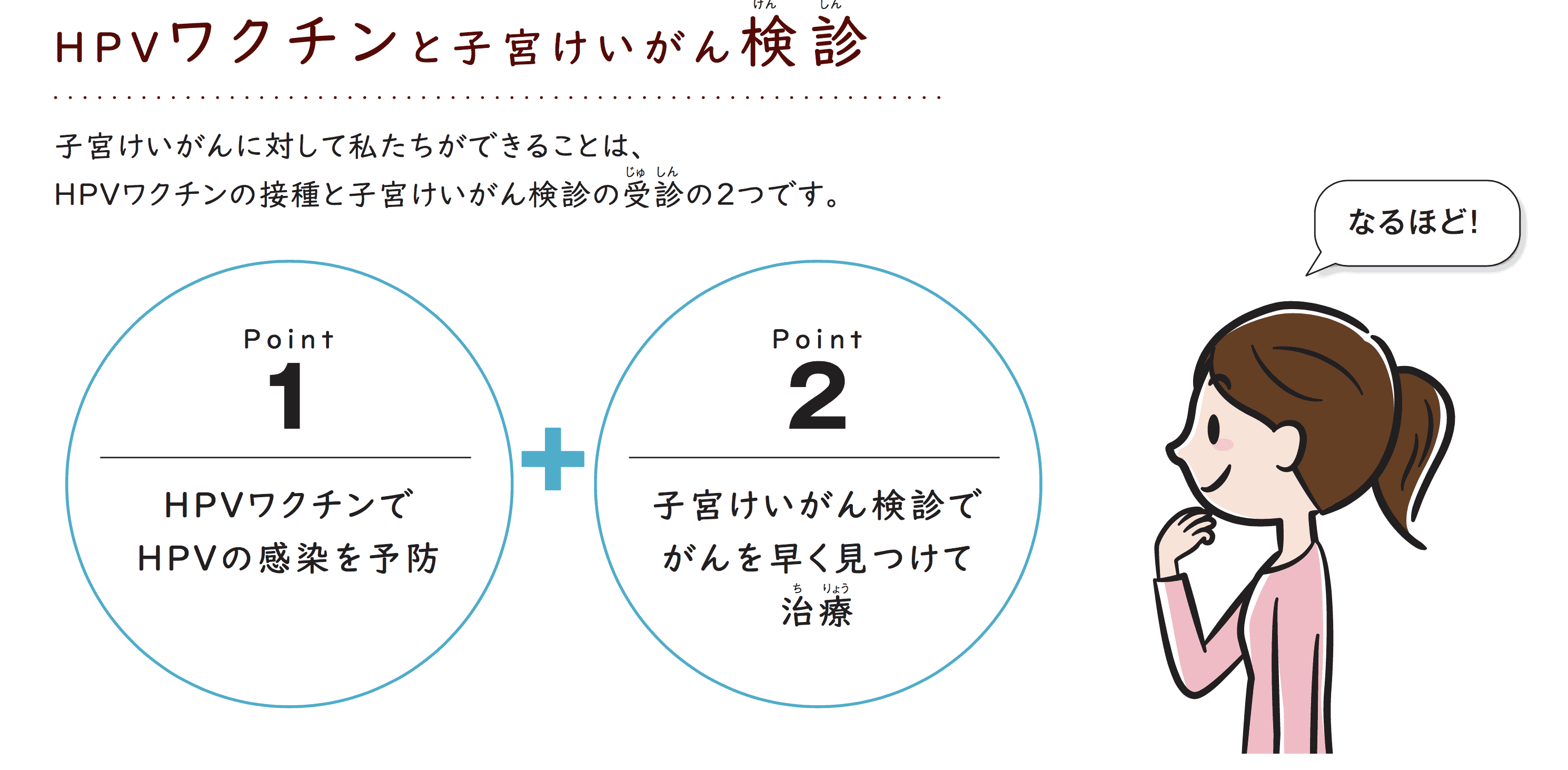 ＨPVワクチンと子宮頸がん検診の大切さイメージ図