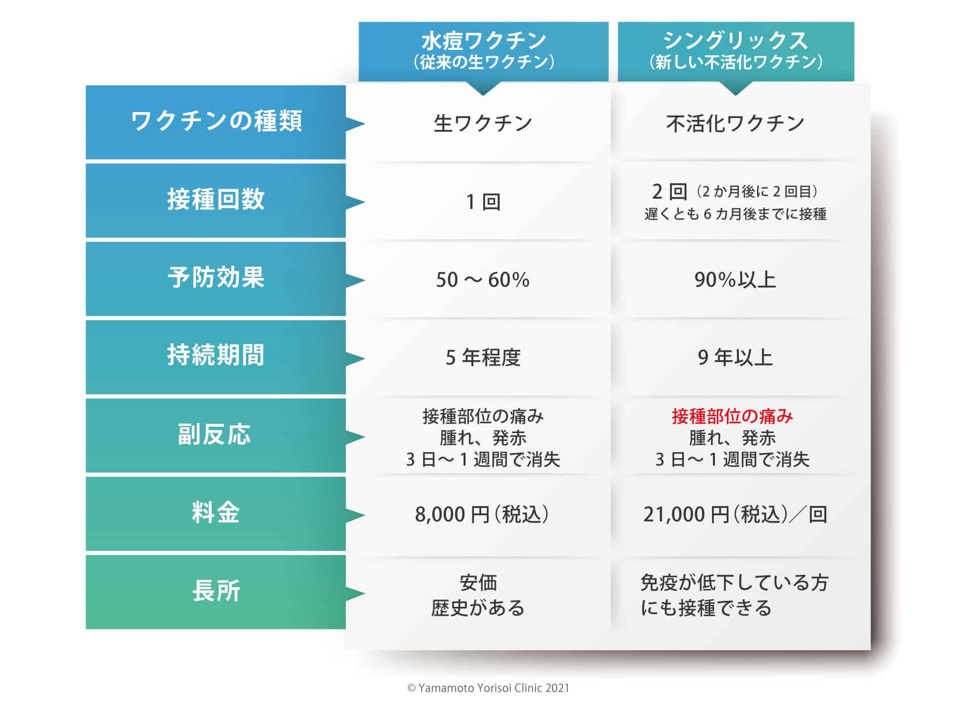 ワクチンの種類