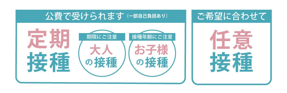 予防接種の種類