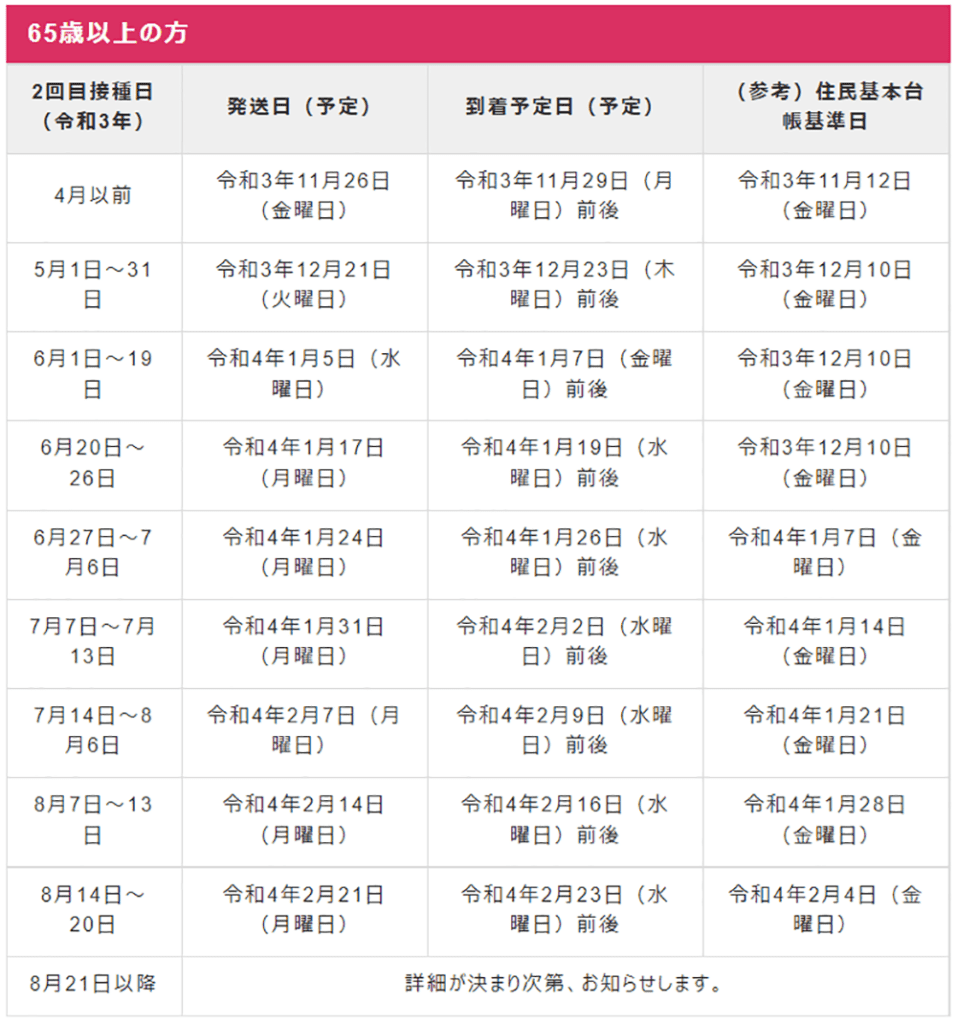 65歳以上の方