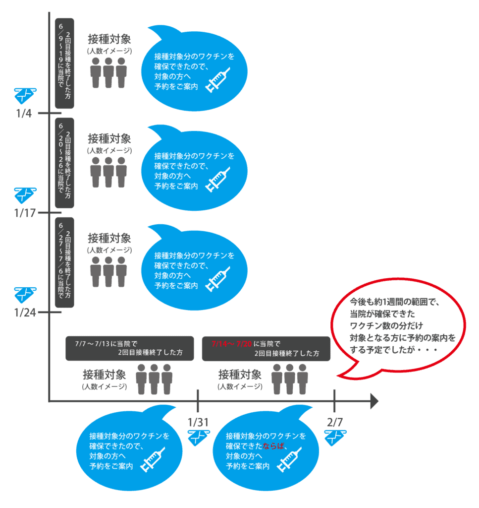 3回目接種のご案内イメージ